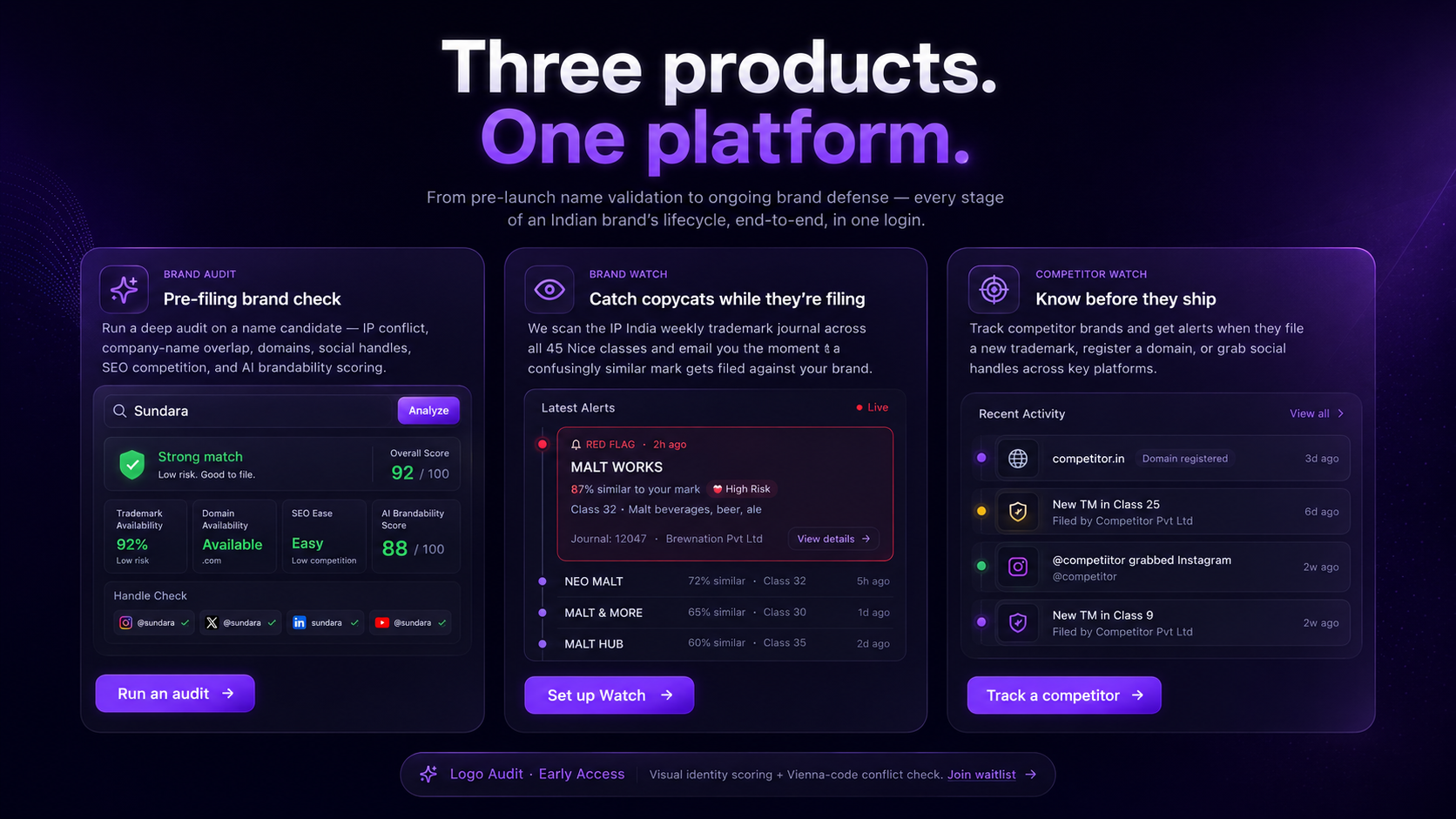 Brandauditor.ai, three products on one platform. Brand Audit (pre-filing brand check with trademark, domain, social, SEO scoring), Brand Watch (catch copycats while they're filing the IP India weekly journal), and Competitor Watch (know before they ship, track competitor trademarks, domains, and social handles)