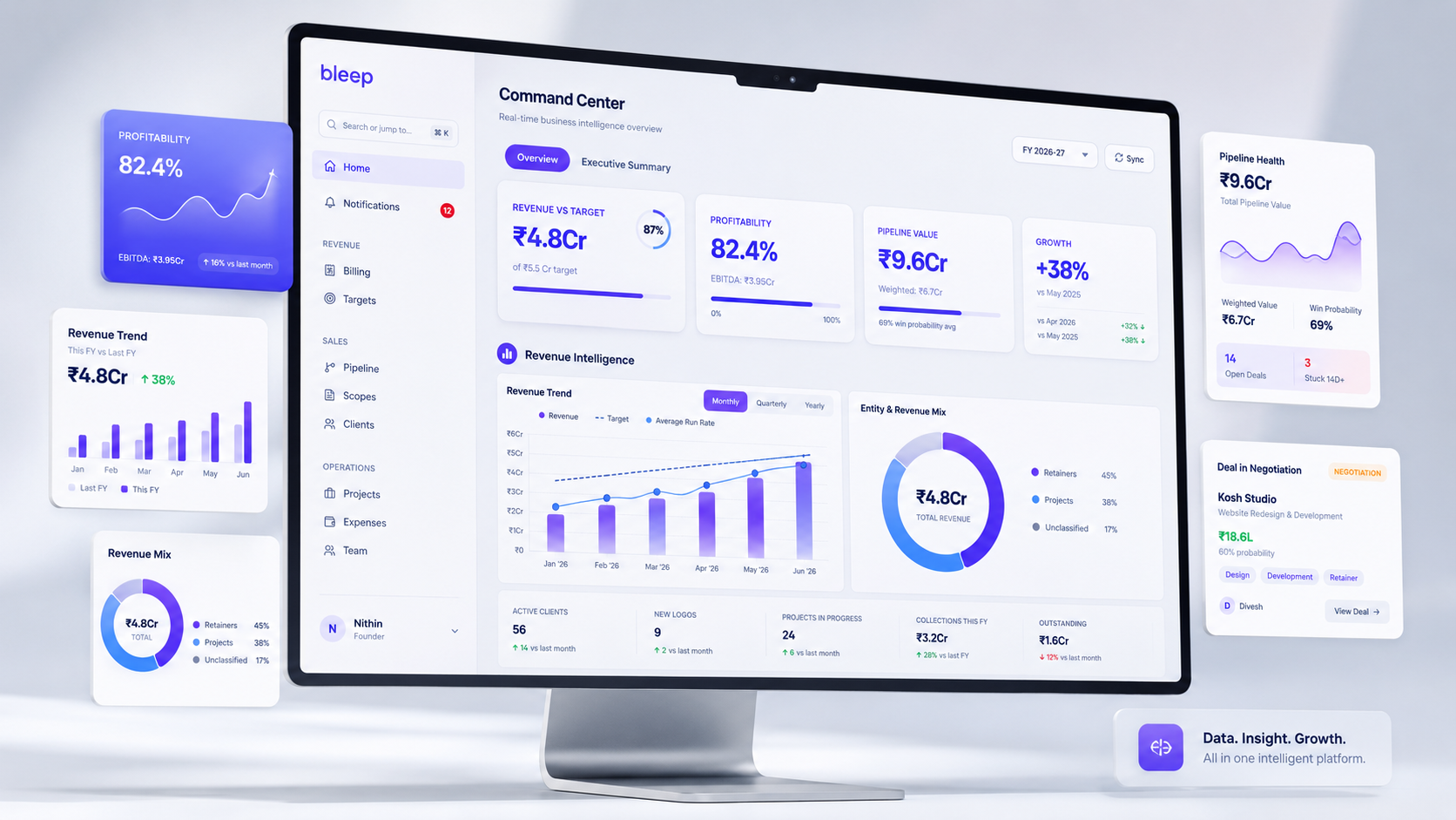 NOW Media operations command center, Real-time business intelligence overview with revenue, profitability, pipeline value, and growth metrics
